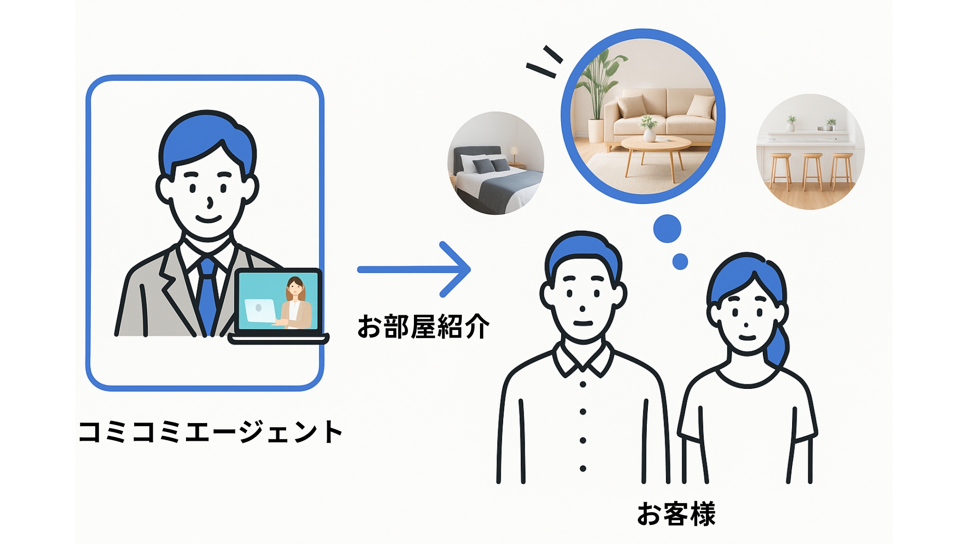 不動産エージェント募集