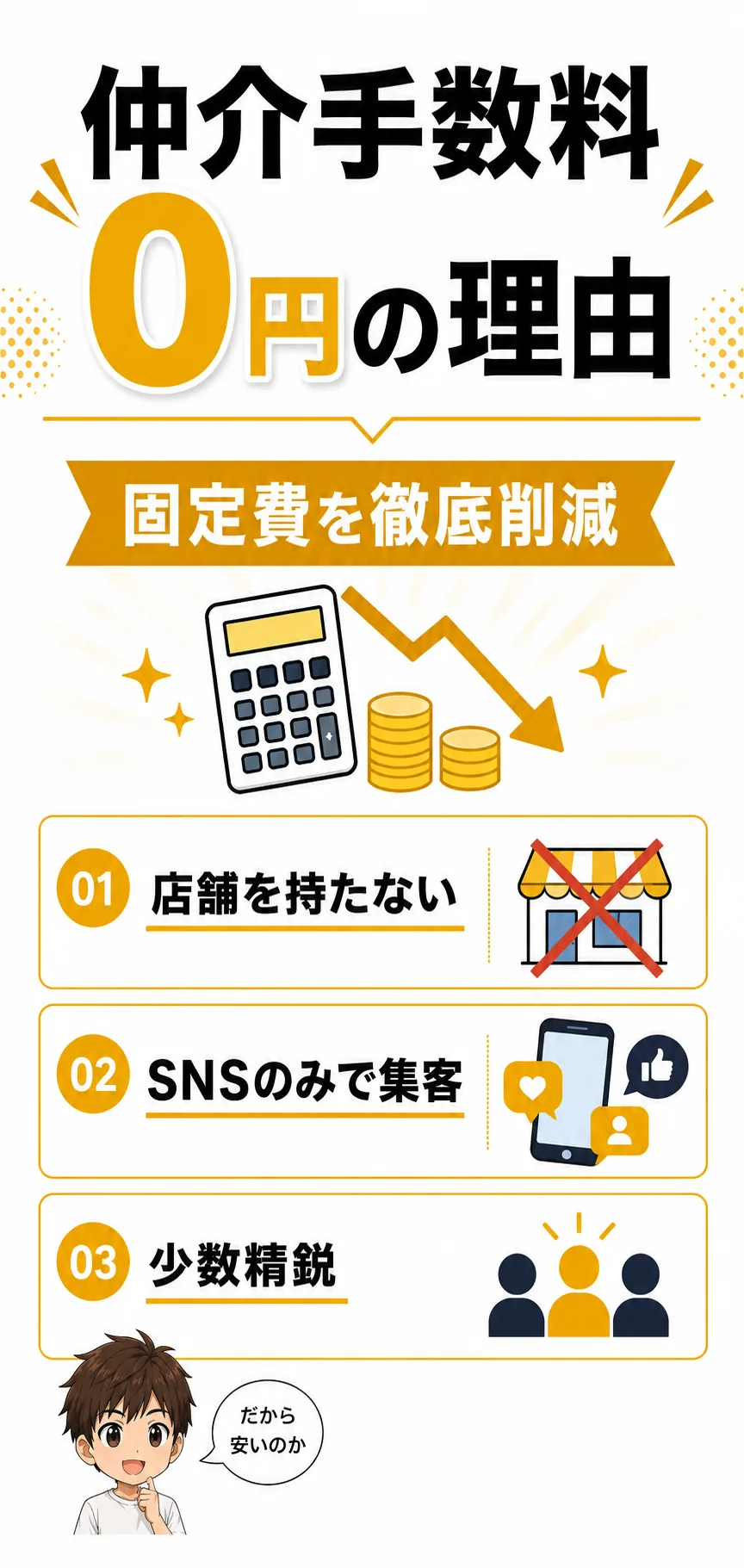 仲介手数料0円の理由
